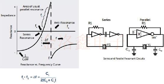 超詳細業內資料一篇文帶你全方位了解什么是石英晶體