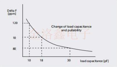 超詳細業內資料一篇文帶你全方位了解什么是石英晶體