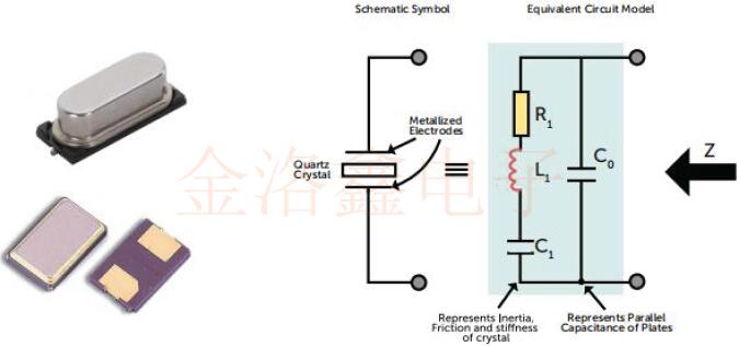 超詳細業內資料一篇文帶你全方位了解什么是石英晶體