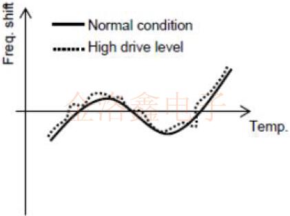 MuRata水晶晶體單元的常見問題解答