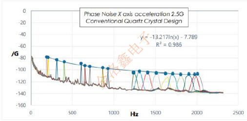 FC3VREEDM48.0晶振為何經(jīng)常在無線通信設計方案里見到? FOXTX5.jpg