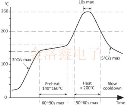 英國Golledge品牌超小型1612汽車晶體GRX系列規(guī)格書