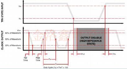 ILSI超小型1612mm連續(xù)電源電壓范圍32.768kHz振蕩器