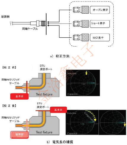 貼片晶振等效電路的測量工具標(biāo)準(zhǔn) JTCLGJ10.png