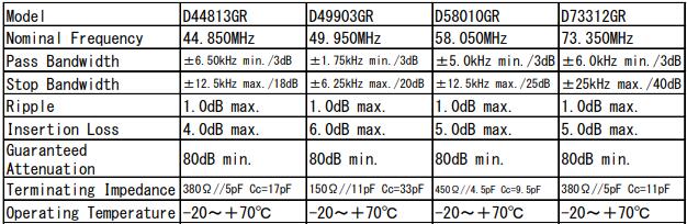 KDS發(fā)布了SAW濾波器與晶體濾波器的MCF白皮書