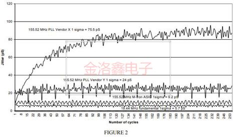 MtronPTI晶體振蕩器抖動基礎知識全面講解