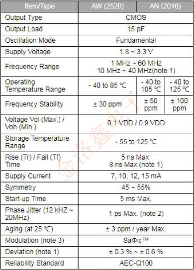 7Z26020001臺灣晶技車載振蕩器新品發布及系列原廠編碼分享